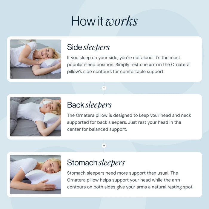 Sleepcares® Orthopedic pillow for pain relief